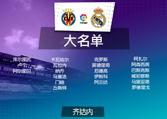 <a href=/zuqiush/realmadrid/ target=_blank class=infotextkey>皇马</a>vs黄潜大名单出炉