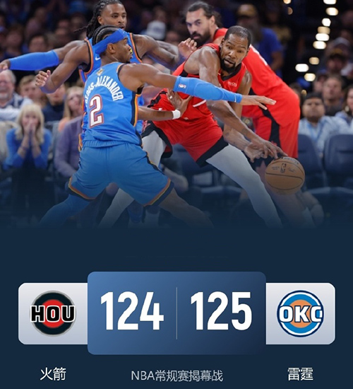 雷霆双加时逆转火箭 申京39+11 亚历山大35+5 杜兰特23分
